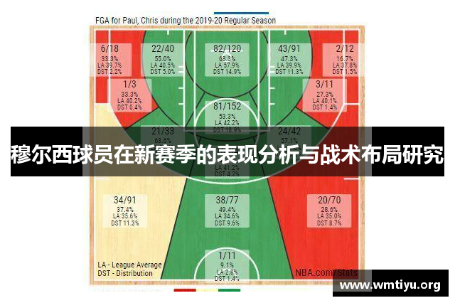 穆尔西球员在新赛季的表现分析与战术布局研究